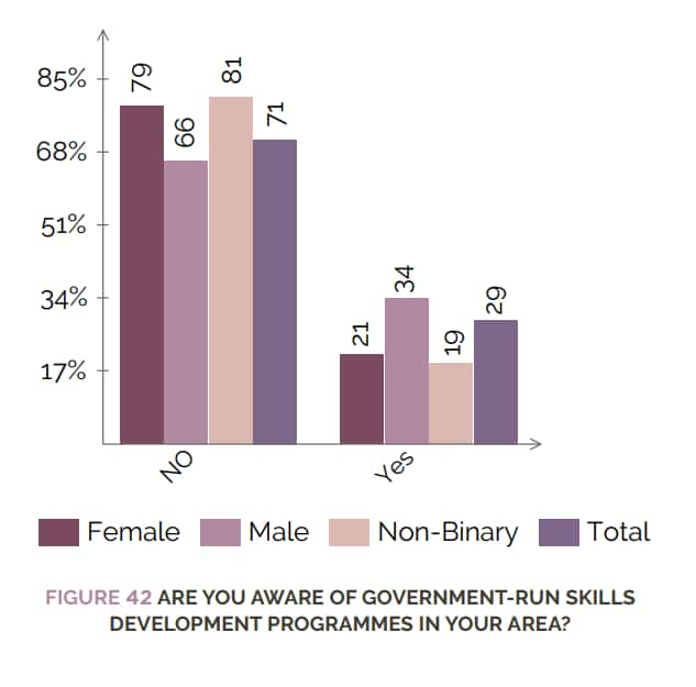 DATA STORY: Lack Of Awareness Among 70% Youth Key Obstacle To PM Modi's ...