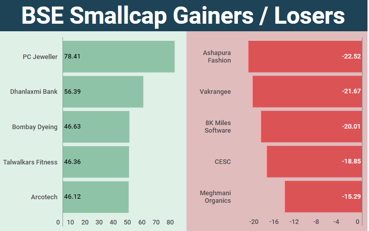 smallcap