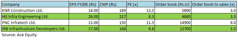 valuations