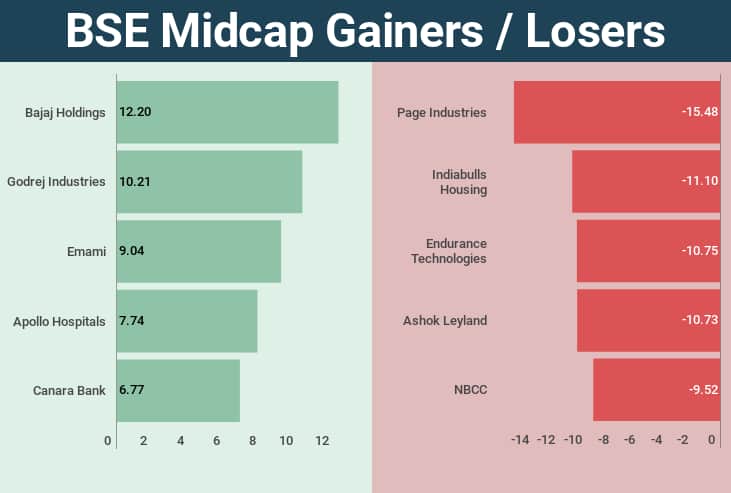 weekly-markets-rakesh (1)