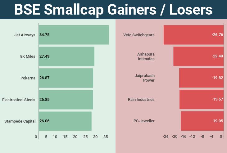 weekly-markets-rakesh (2)