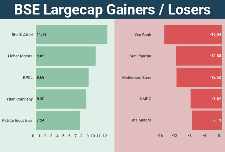 weekly-markets-rakesh (3)