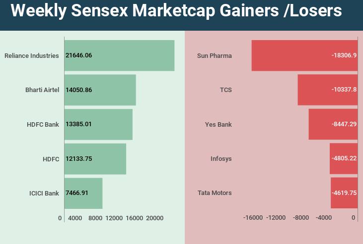 weekly-markets-rakesh (4)