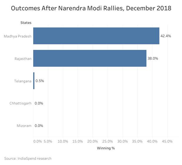 Image: IndiaSpend