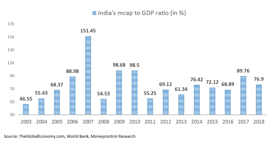 India becomes world's 7th largest stock market by mcap; stocks that ...