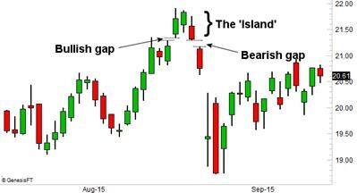 Technical Classroom: How to make trading strategy via Dead Cat Bounce ...