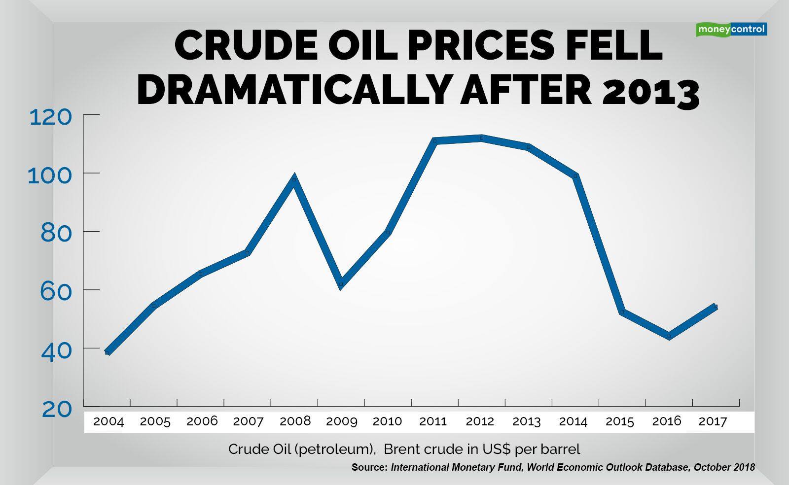 Manas Crude GDP Quick Take Chart 2