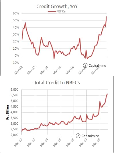 NBFC-Credit-capital-mind-1