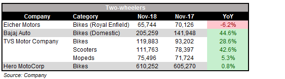 October_2W_SALES