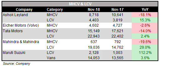 October_CV_SALES