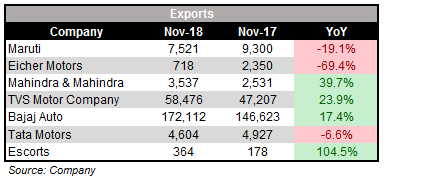 October_Exports_SALES