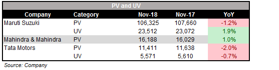 October_PV_SALES