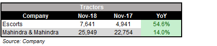 October_Tractors_SALES