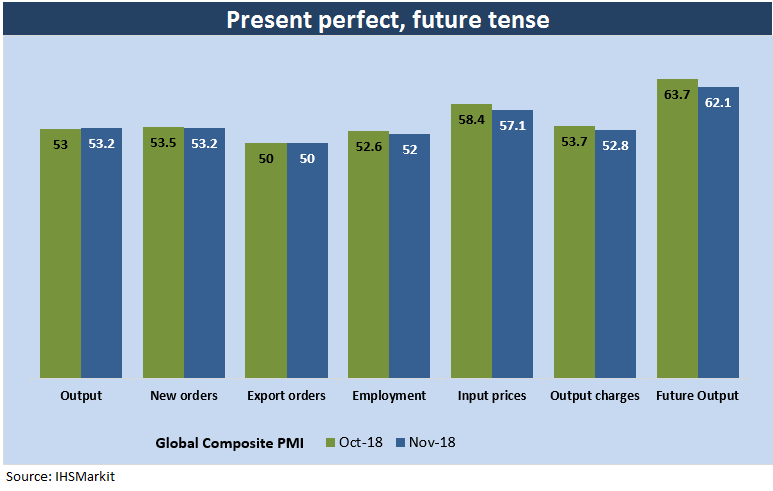 PMI present perfect future tense bar