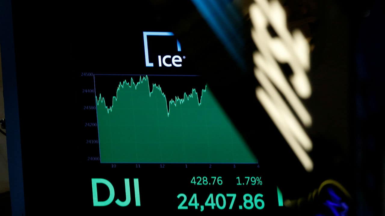 Q8. Which company was requested by Dow Jones to open the market for its first session in 1996, also the 100th year anniversary of the Dow Jones Index? (Image: Reuters)