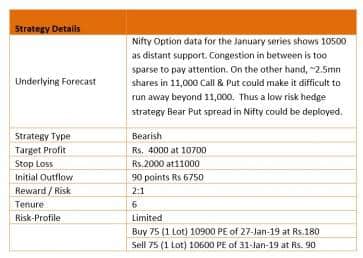 Strategy 1