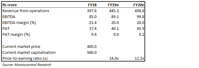 Valuation