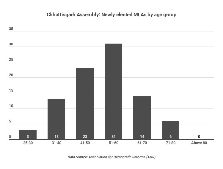 chhattisgarh-newly-elected-mlas (2)
