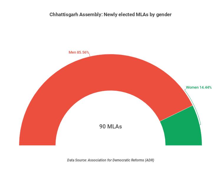 chhattisgarh-newly-elected-mlas (3)