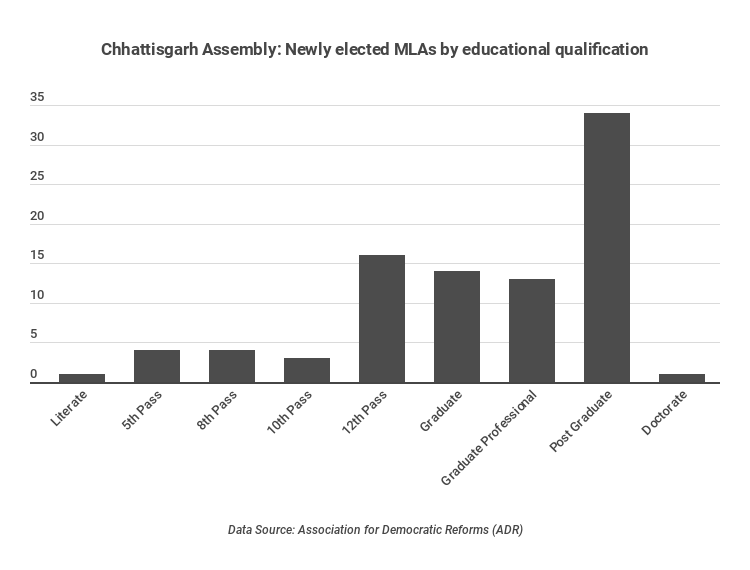 chhattisgarh-newly-elected-mlas (4)