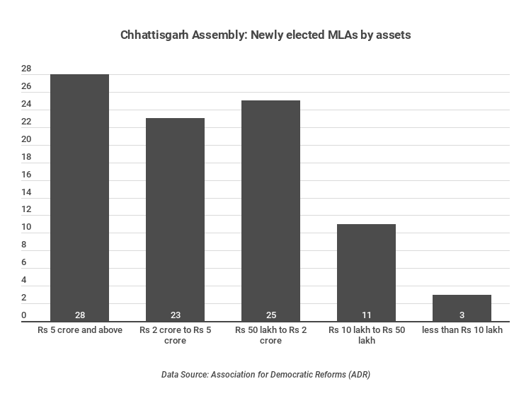 chhattisgarh-newly-elected-mlas