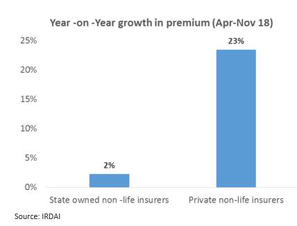 insurance