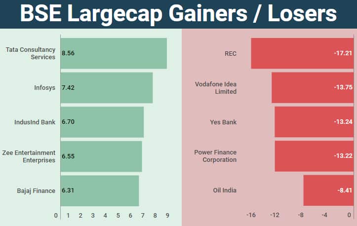 largecap