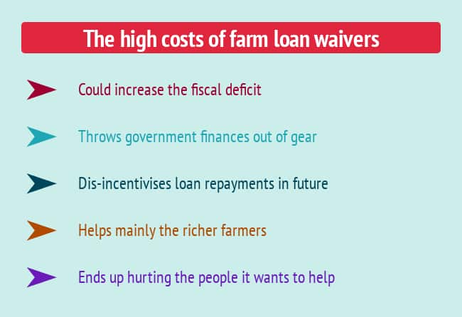 loan-waivers