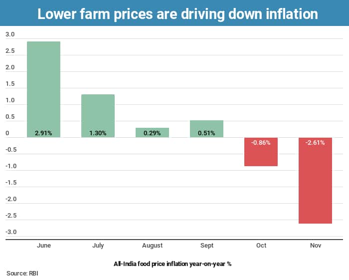 lower-farm-inflation