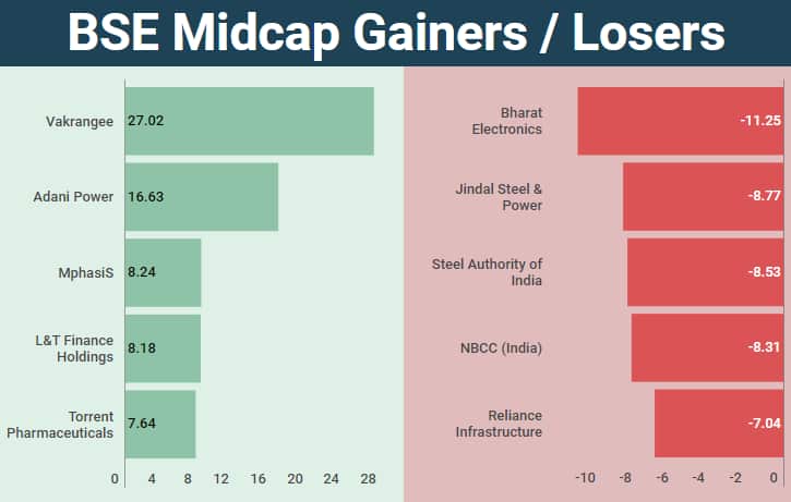 midcap