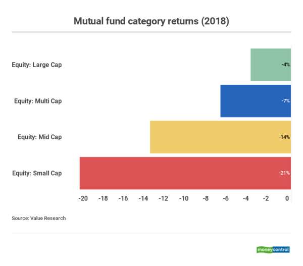 mutual-fund-category-returns-2018