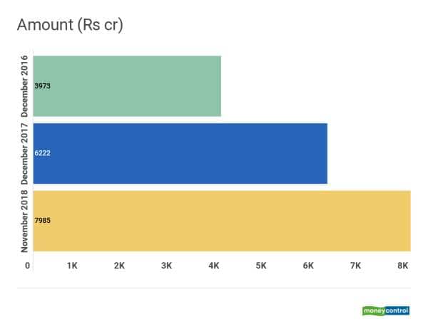 mutual-fund-sip-inflow-2018