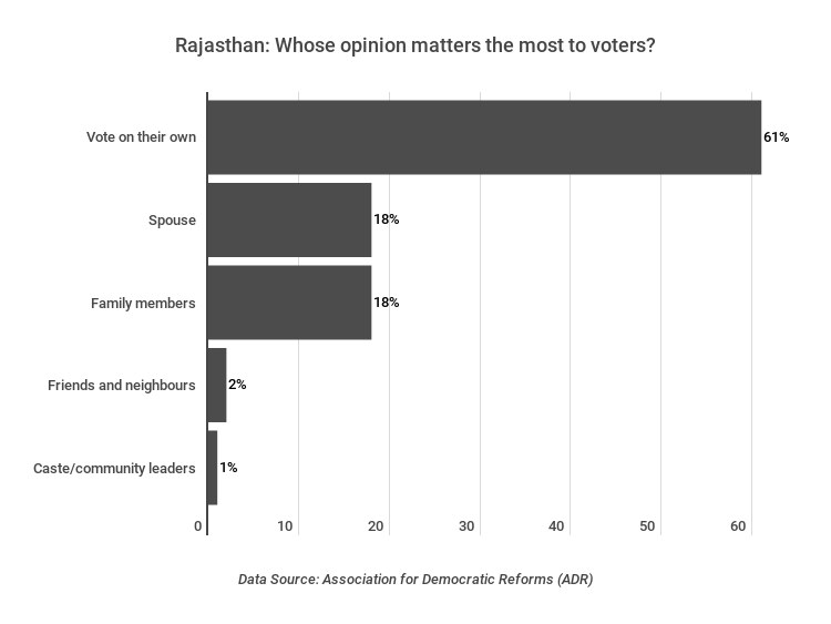 rajasthan-voting-behaviour