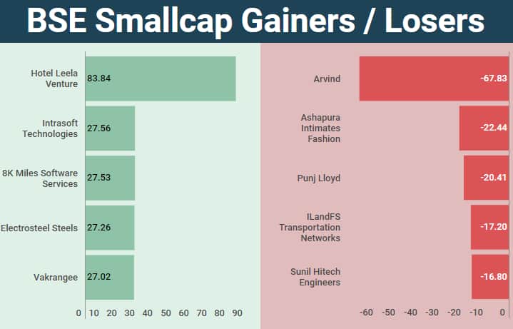 smallcap