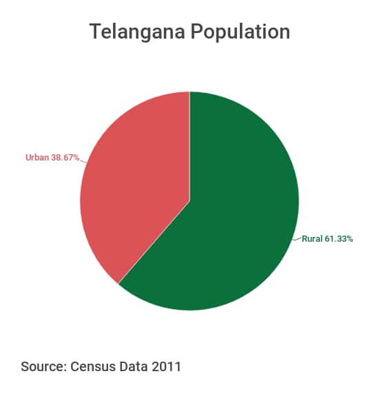 Telangana Assembly Polls 2018 A quick assessment of TRS govt in