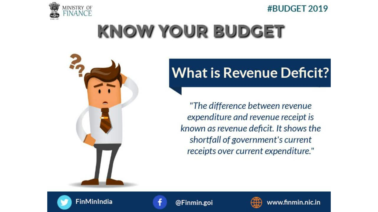 Know your Budget: Part 2 | Questions on fiscal deficit and inflation ...