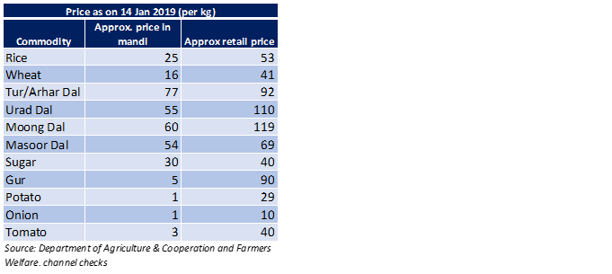 Agri1