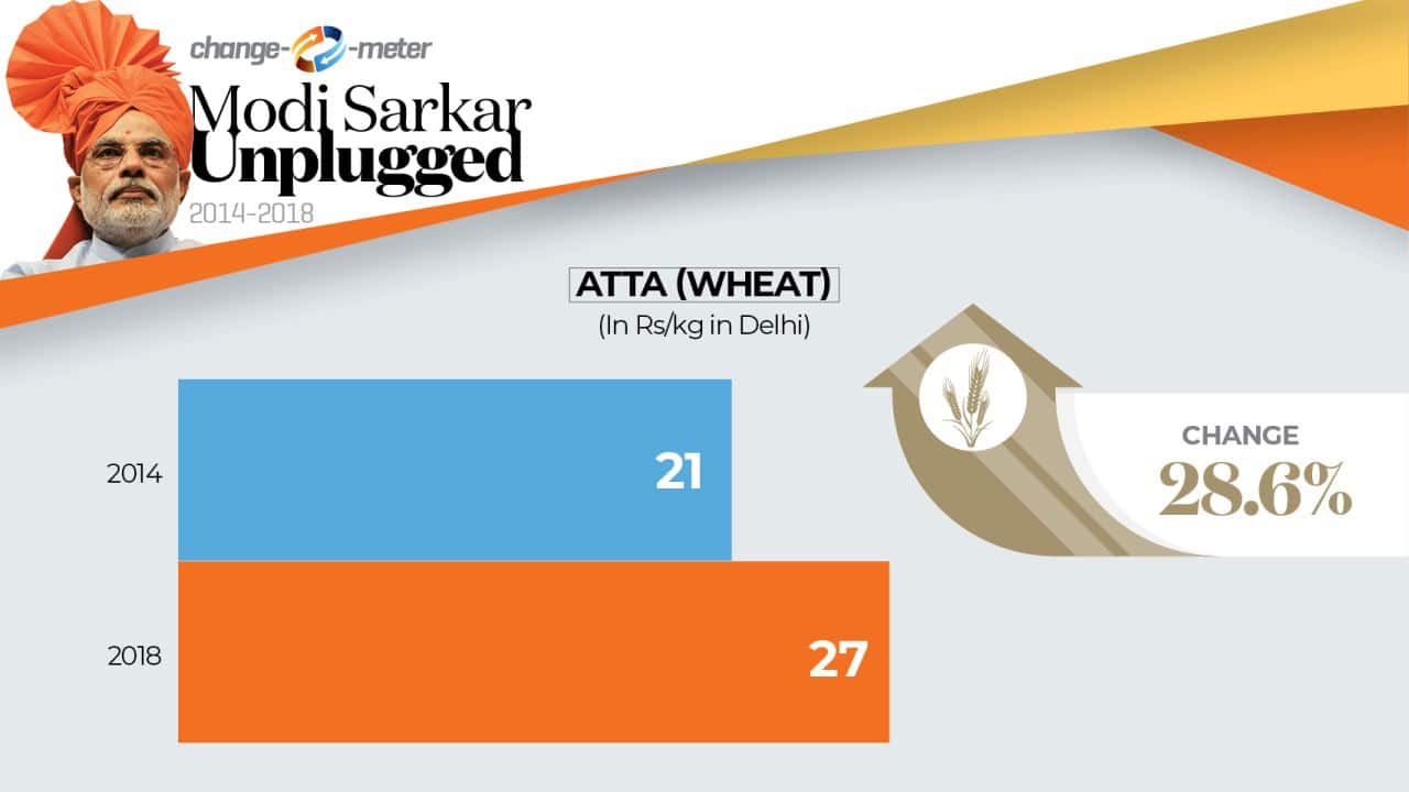 Moneycontrol commodity price discount