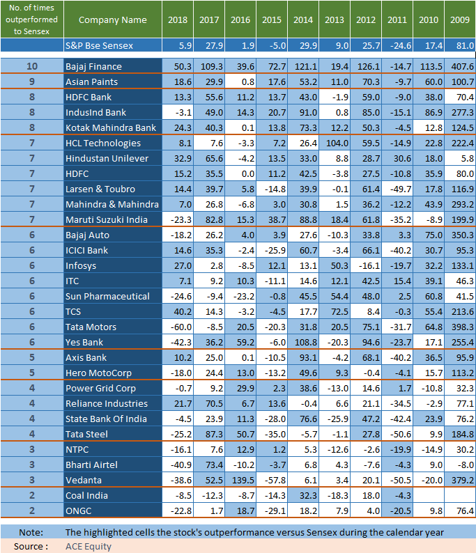 bajaj finance share price last 10 years