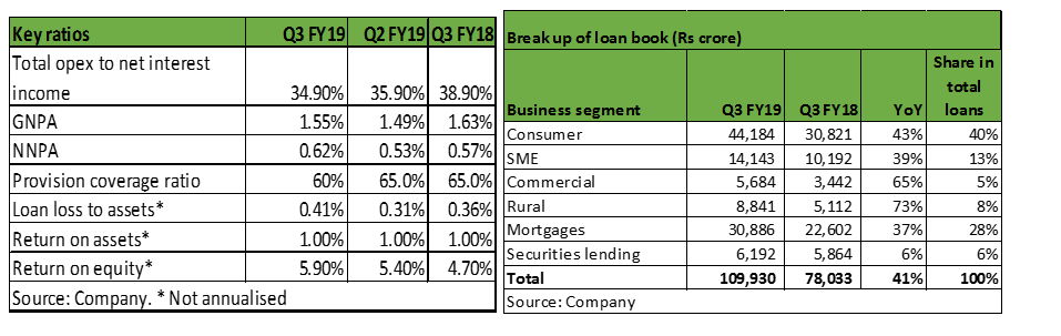 Bajaj Finance Q3 Robust Performance In A Tough Environment Buy On Dips 8714