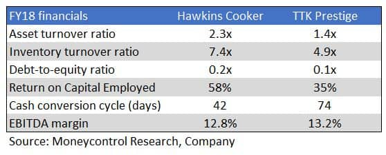 Prestige discount or hawkins