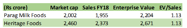 Source: Company
