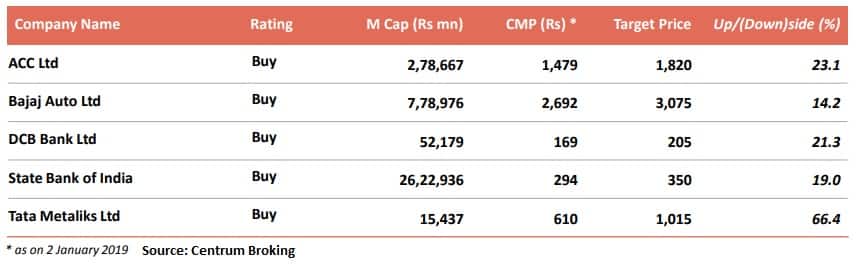 Centrum Broking