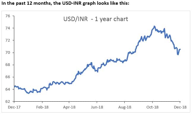 Chart 1_USD