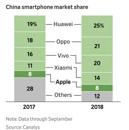 China smartphone