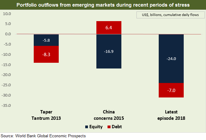 Emerging Market