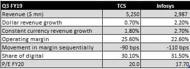 Infy4