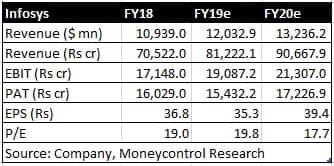 Infy5