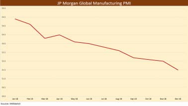 Quick Take | Spectre of a global slowdown haunts 2019