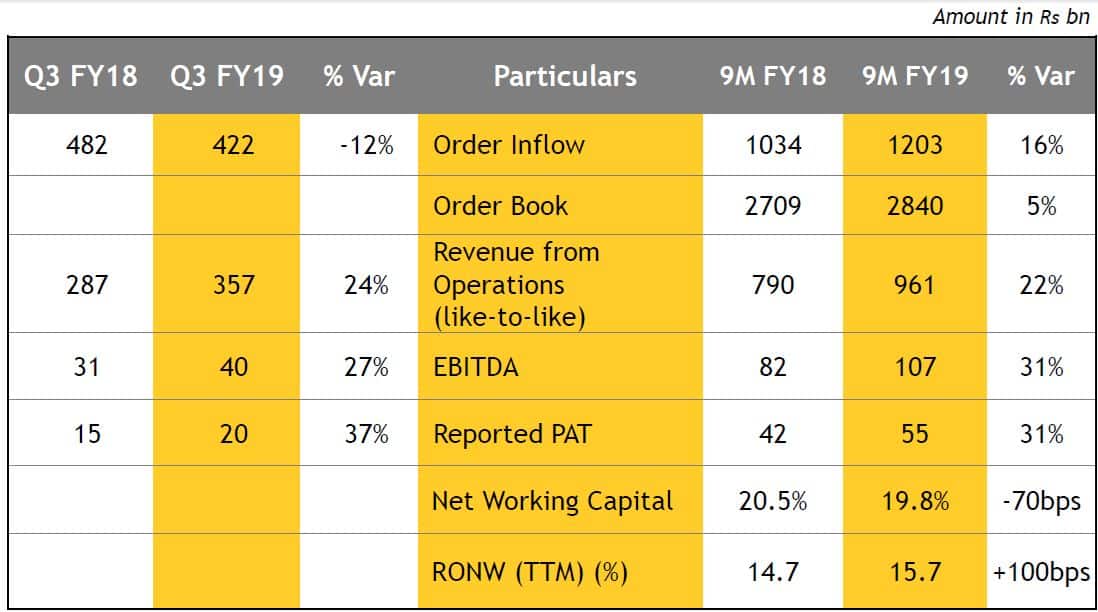 Jitendra LT chart